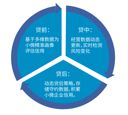 写授信报告的AI：助力银行精准评估信贷风险，提升贷款审批效率