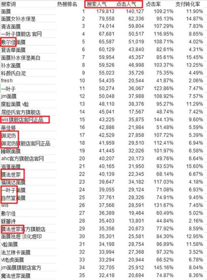 AI辅助创作：如何提炼关键词打造引人入胜的故事标题