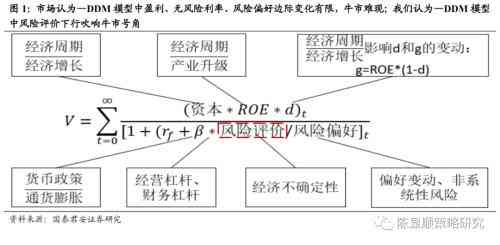 '如何有效降低AI写作的风险与不确定性'