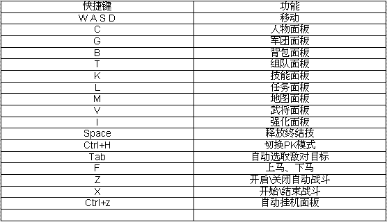 AI脚本与常用动作快捷键一览：全面攻略，解决所有快捷键相关问题