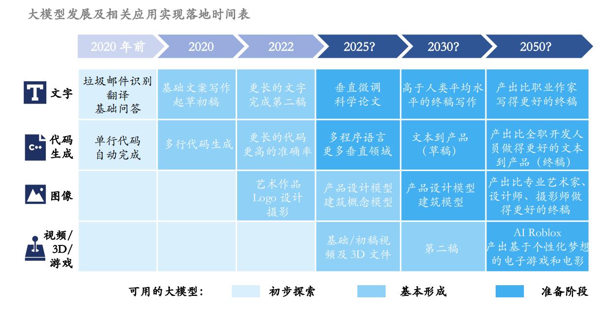 利用AI智能技术高效生成专业报告文件攻略