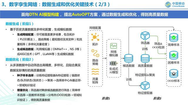 AI文案生成技术：原理、工具与GitHub资源一览