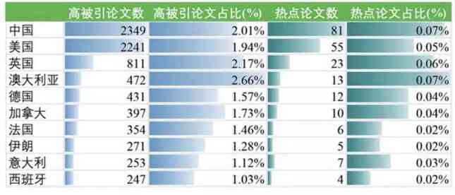 2023年度中文AI写作助手Top 10榜单：智能创作工具实力对决