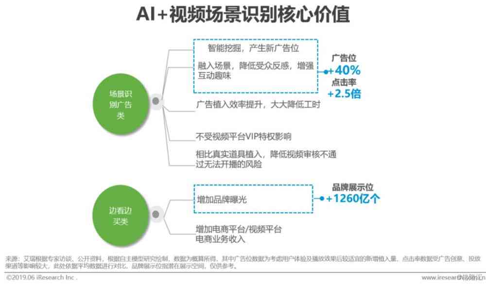 AI操作过程中出现错误报告的原因探究及解决方法