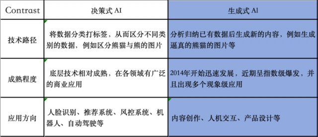 深度对比：文案提取与AI生成技术优劣分析及适用场景解析