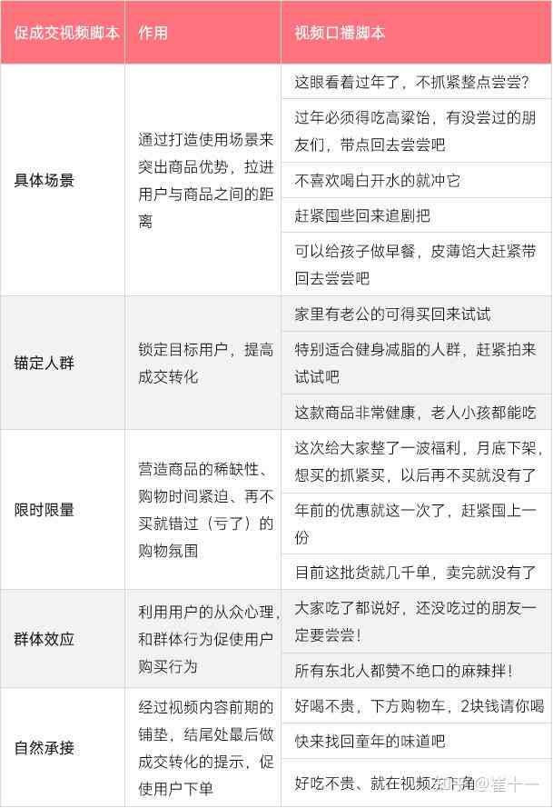 全面收录口播文案情感素材库：涵各类情感表达，解决所有情感渲染需求