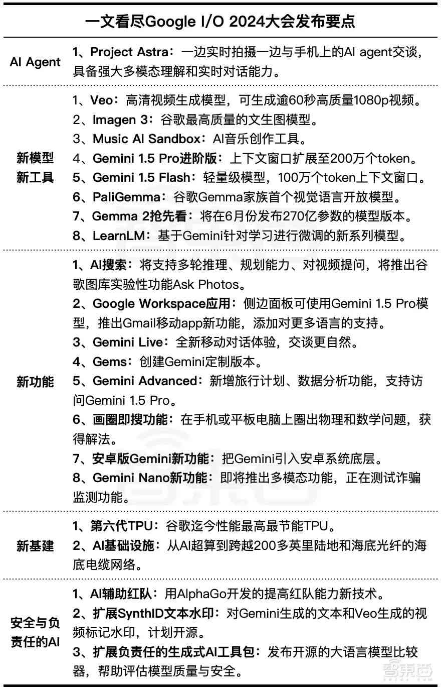 全面攻略：AI大模型申请文案撰写指南，涵常见问题与解决方案