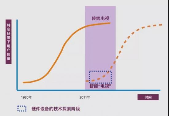 AI解码：格力电器崛起之路与智能技术融合的成功历程