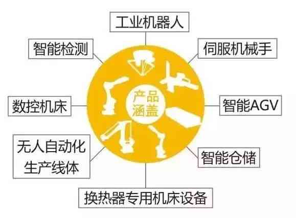 AI解码：格力电器崛起之路与智能技术融合的成功历程