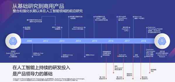 AI解码：格力电器崛起之路与智能技术融合的成功历程