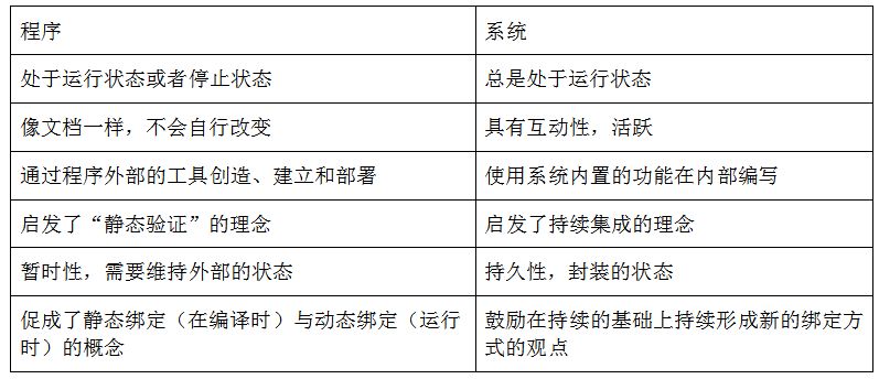 AI编程能力解析：全面探讨AI能编写哪些类型的应用脚本与软件程序