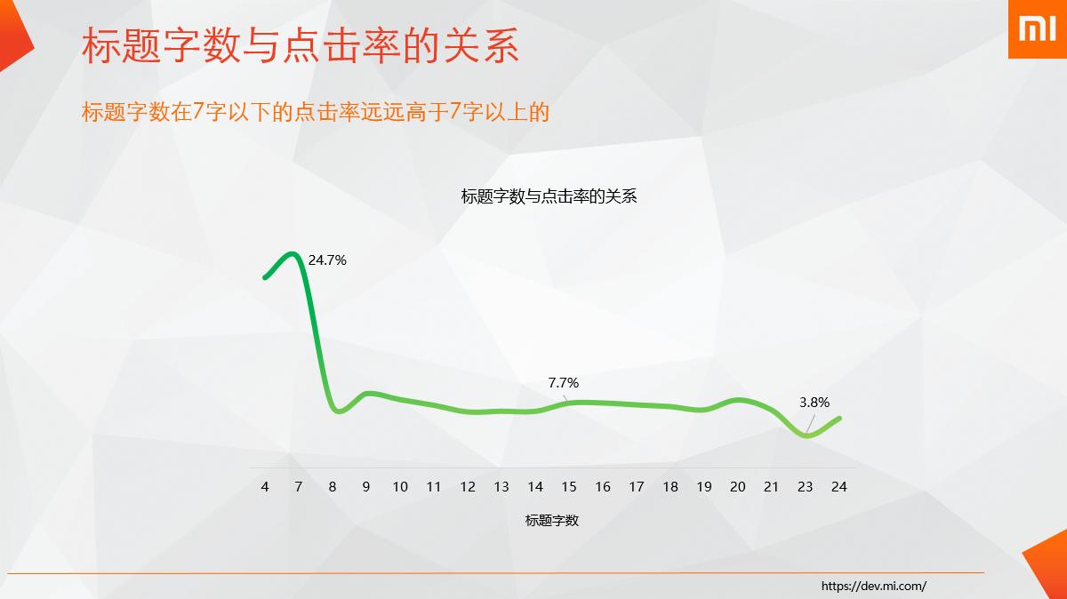 AI文案修改服务：字数限制详解与相关问题全面解答