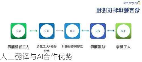 AI智能翻译写作：全能软件助力人工翻译，翻译神器提升效率