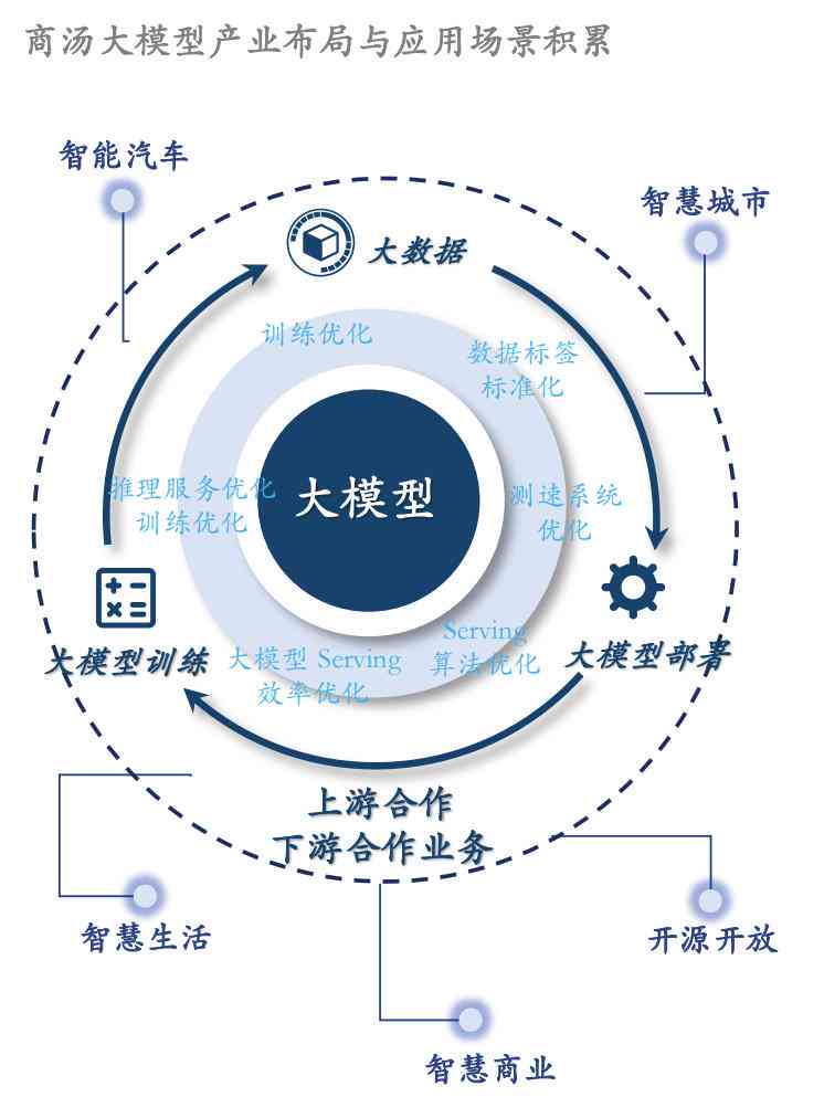 人工智能编程入门：AI编程语言与写作技巧解析