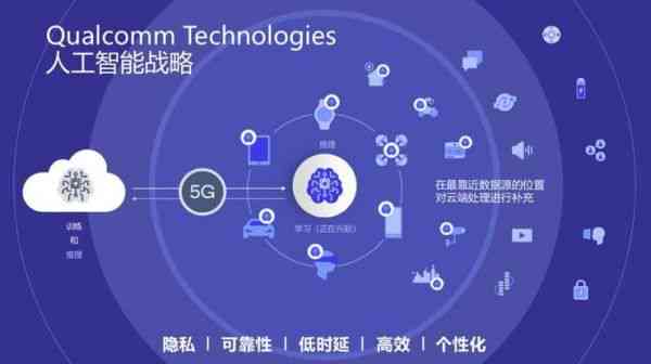 人工智能助力电脑设计：全面解析AI在电脑制造与优化中的应用