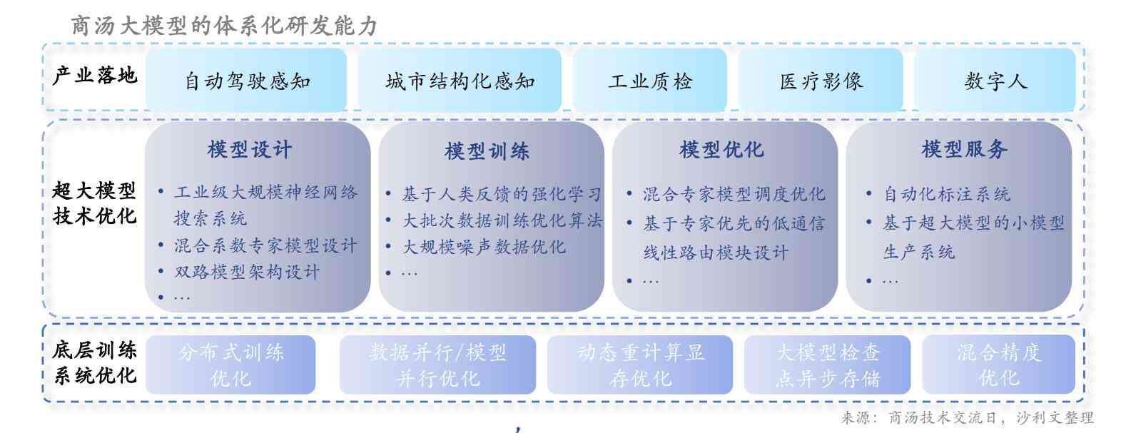 高AI研究报告中文论文：全面解析人工智能发展趋势与应用前景