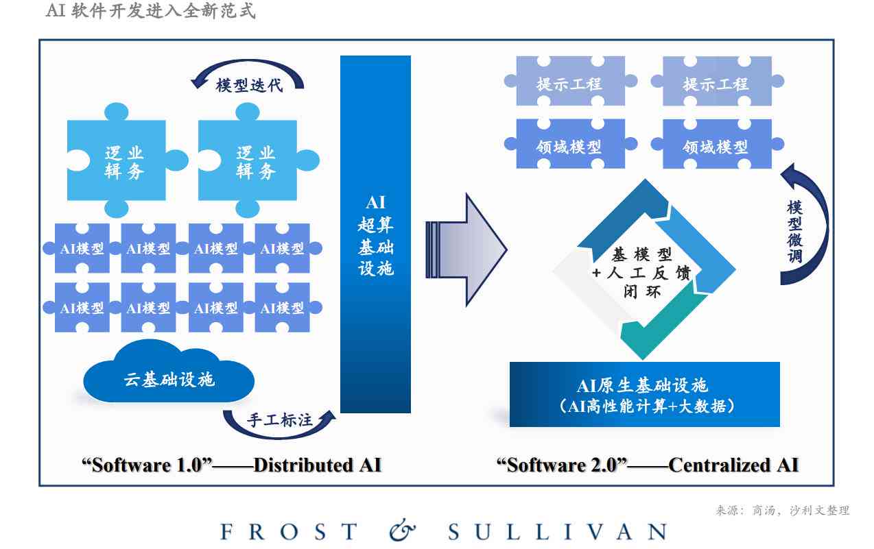 高AI研究报告中文论文：全面解析人工智能发展趋势与应用前景