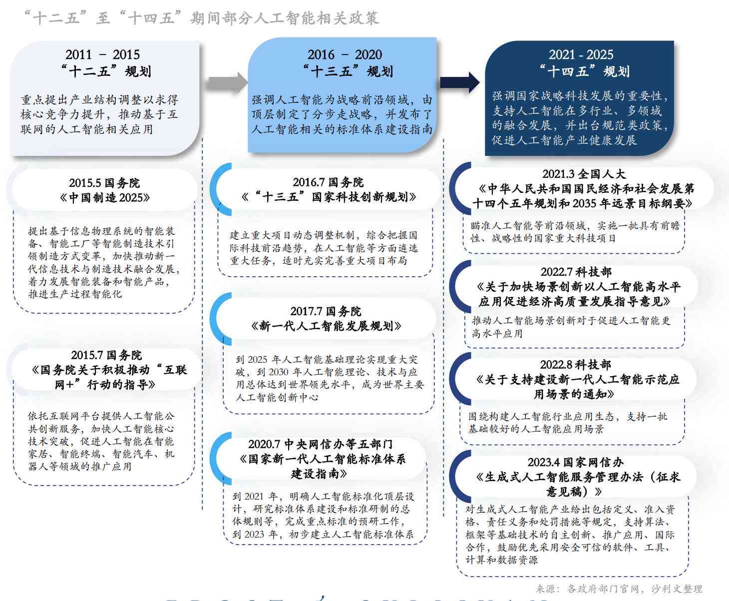 高AI研究报告中文论文：全面解析人工智能发展趋势与应用前景