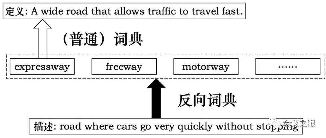 如何在华为设备中启用与配置AI智能写作功能设置指南