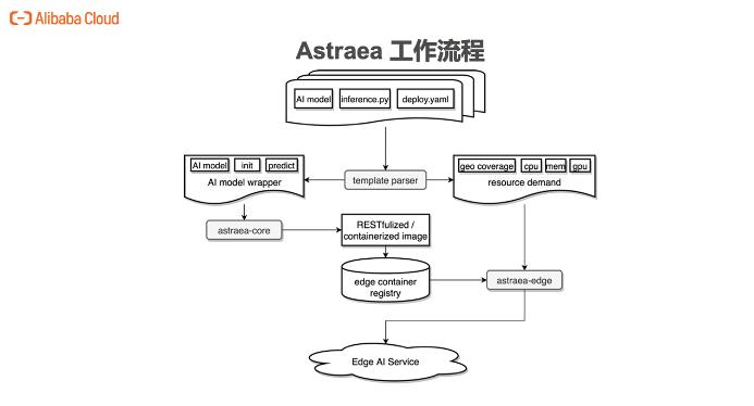 AI脚本使用指南：从入门到精通，全面解析应用方法与常见问题解答