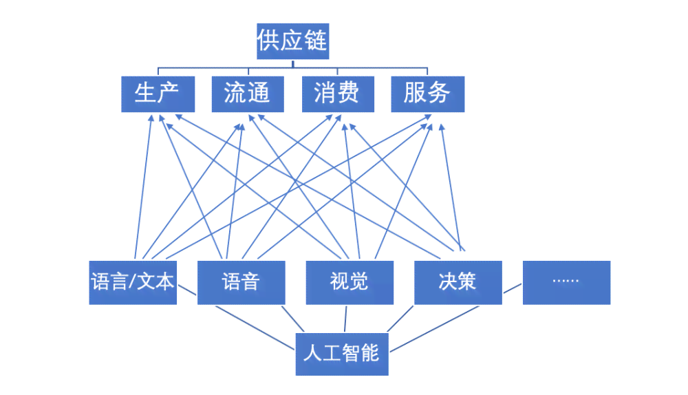 'AI绘画：能否将算法视为艺术创作者？'