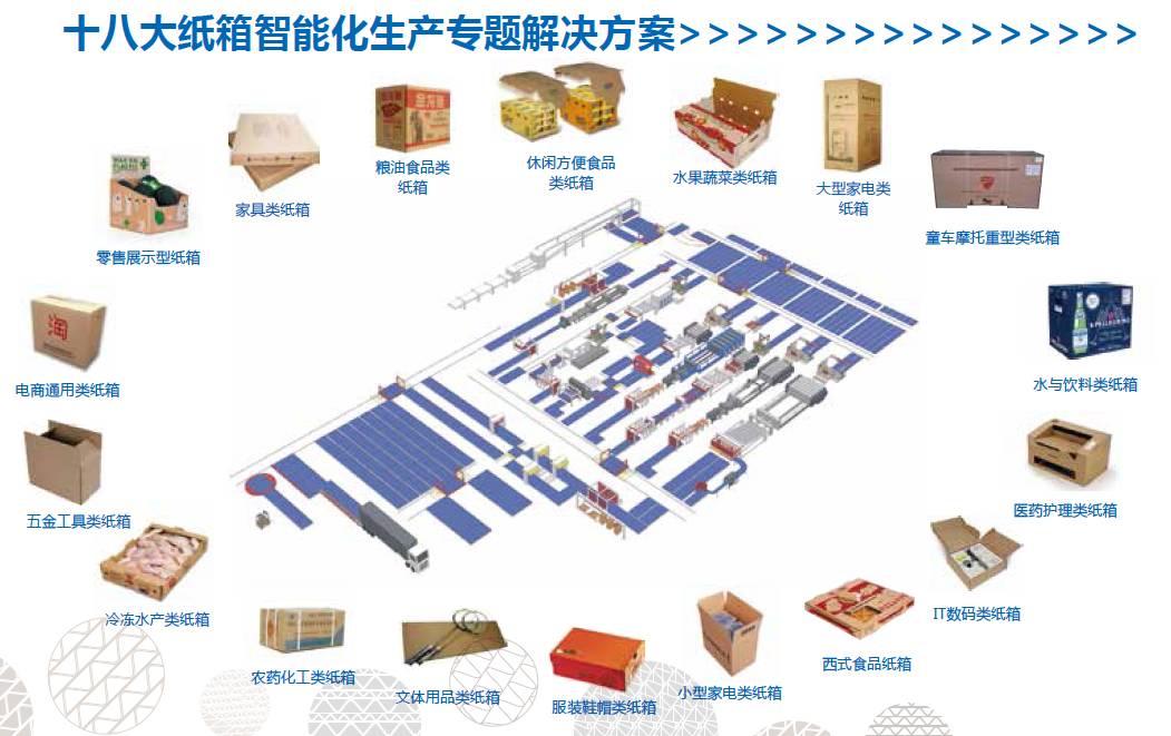 AI智能驱动高效纸箱设计与制造解决方案