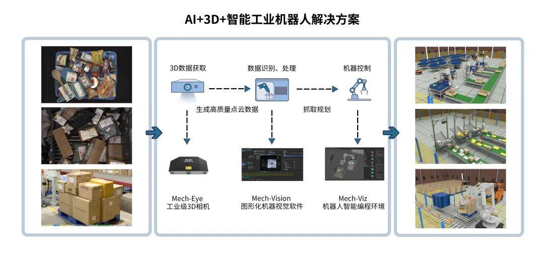 AI智能驱动高效纸箱设计与制造解决方案