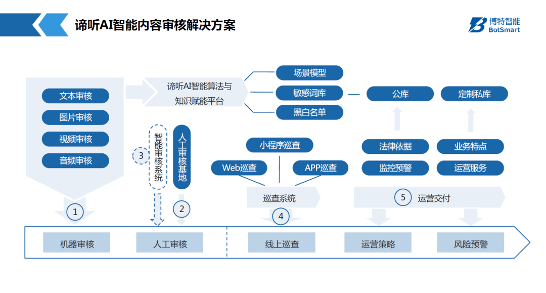 AI智能驱动高效纸箱设计与制造解决方案