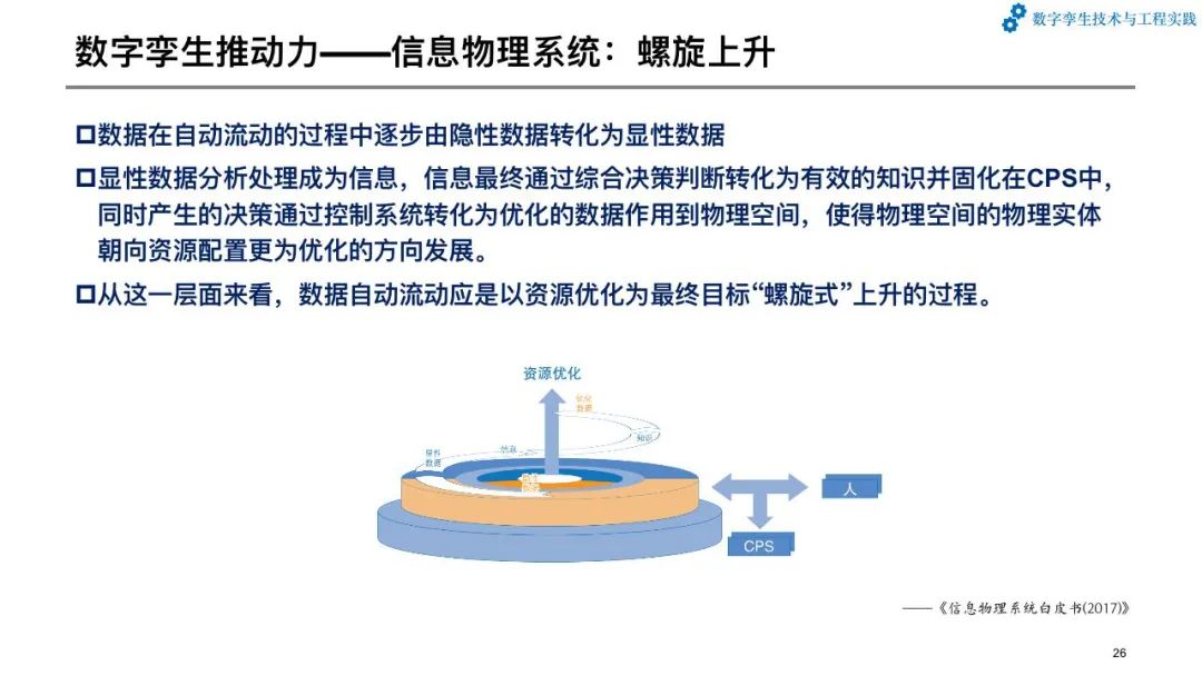 '基于数字孪生技术的AI算法性能分析与实验研究报告'