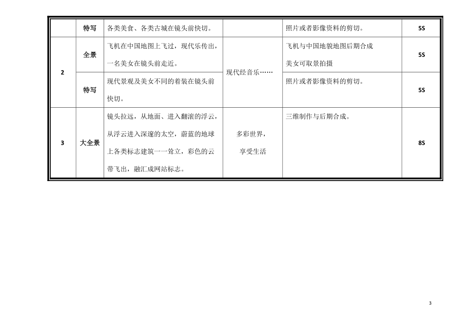 全方位旅游景点分镜头脚本攻略：涵规划、拍摄、编辑全流程指南