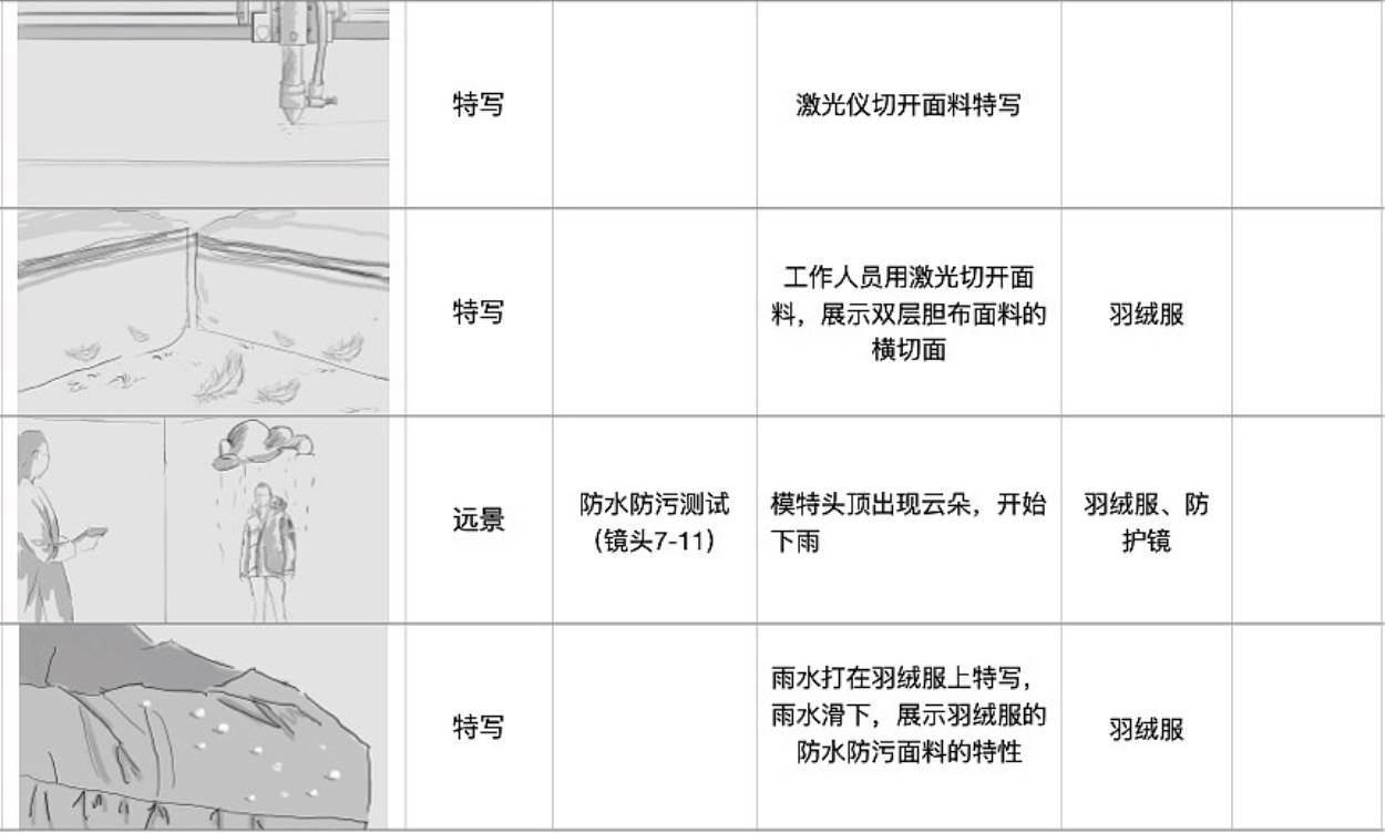 全方位旅游景点分镜头脚本攻略：涵规划、拍摄、编辑全流程指南