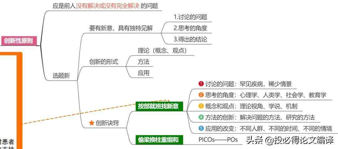 科研写作工具：盘点必备写作神器及包含软件列表