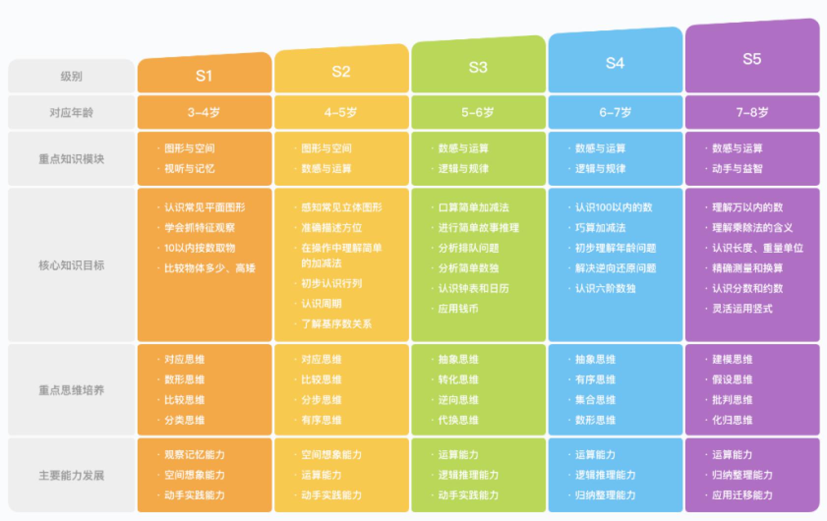 斑马AI数学思维课程：全面提升儿逻辑与解题技巧，打造未来数学小能手