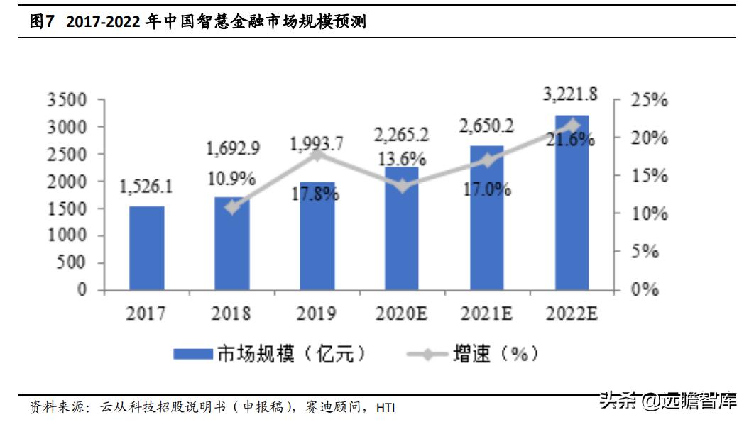 智能投顾发展趋势与市场机遇：AI投资顾问研究报告