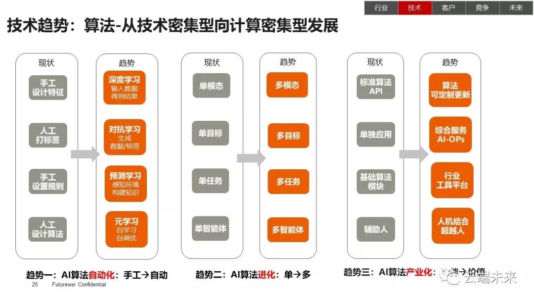 AI写作全解析：技术原理、应用场景与未来发展趋势