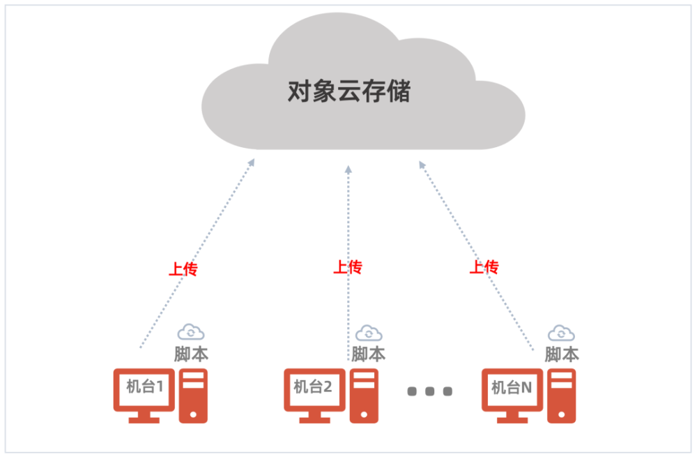 AI脚本存放位置详解：如何正确部署与存AI脚本