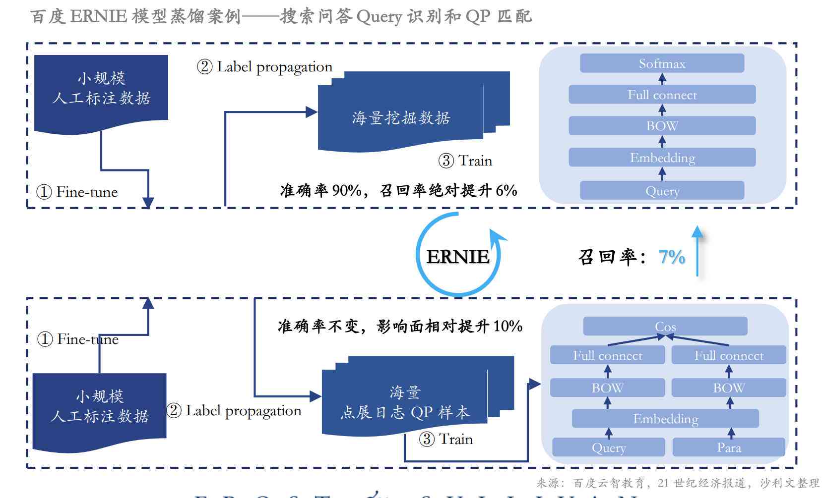 盘点2023年更受欢迎的AI写作网站：功能、特点及适用场景全解析