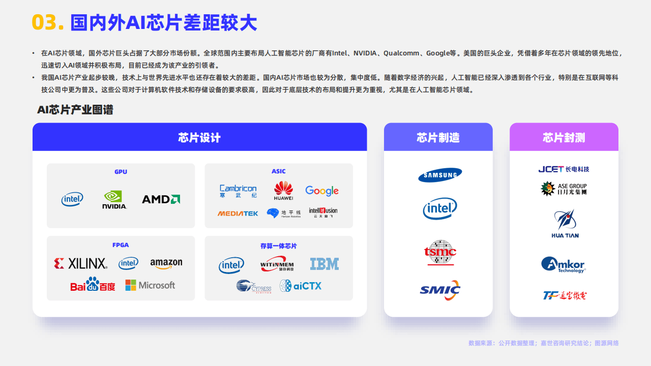 《全面解析AI芯片市场趋势与发展策略：2023年综合战略分析报告》