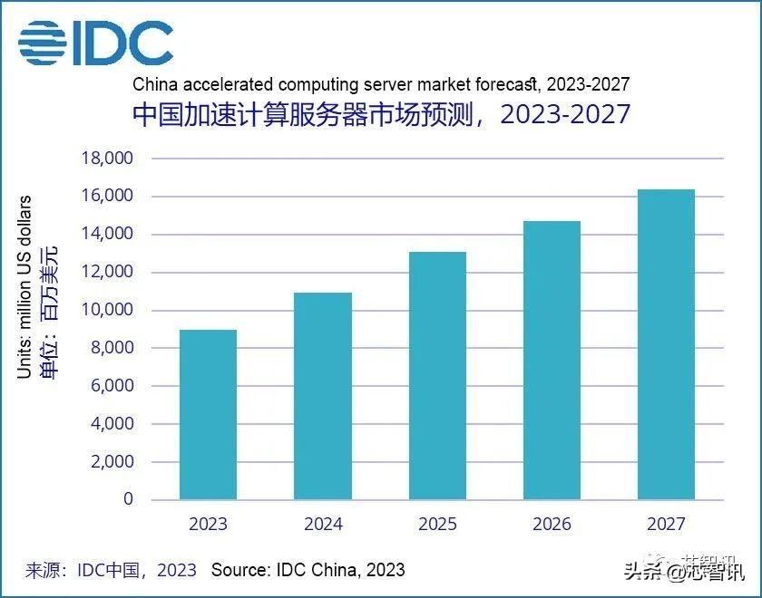 《全面解析AI芯片市场趋势与发展策略：2023年综合战略分析报告》