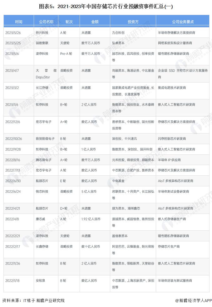 《全面解析AI芯片市场趋势与发展策略：2023年综合战略分析报告》