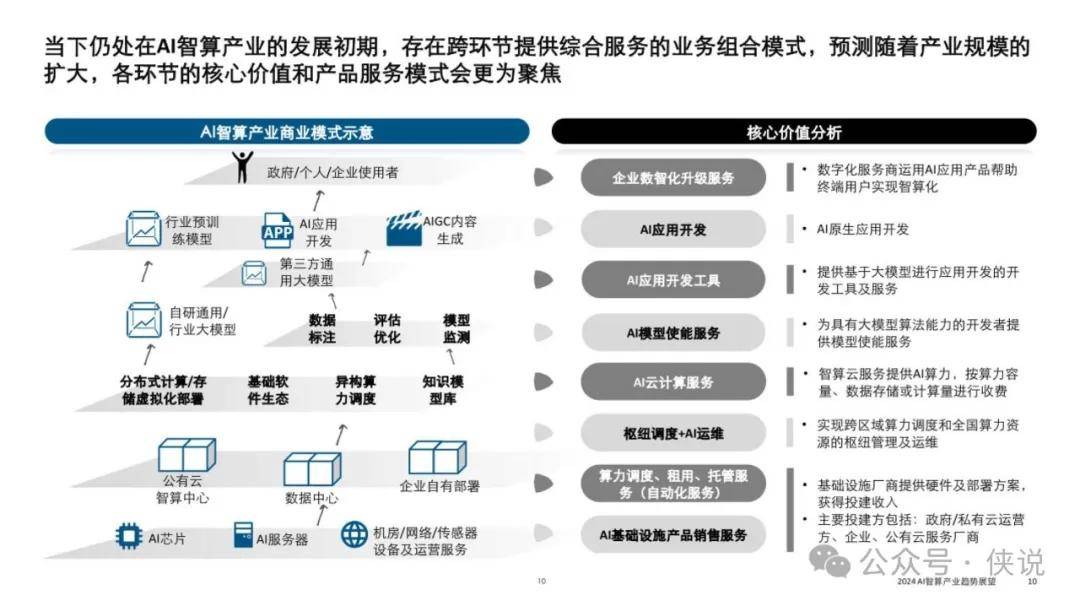 2024年AI芯片产业战略布局与市场发展总结报告