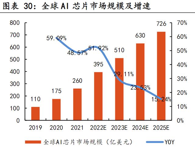 全面解析AI芯片产业链：核心概念股及行业趋势前瞻