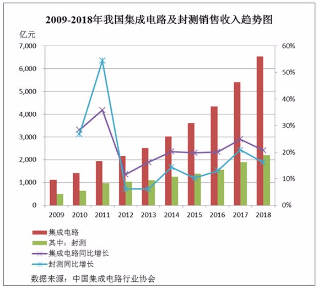 ai芯片新动向：概念梳理、发展现状、前景分析及概念股一览