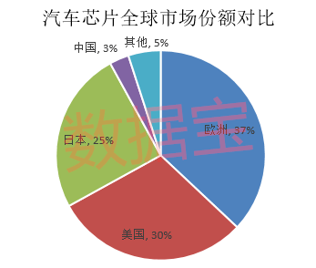 ai芯片新动向：概念梳理、发展现状、前景分析及概念股一览