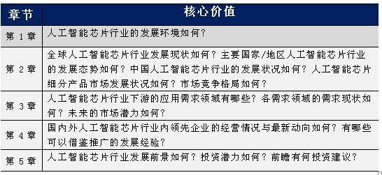 百度ai芯片战略分析报告