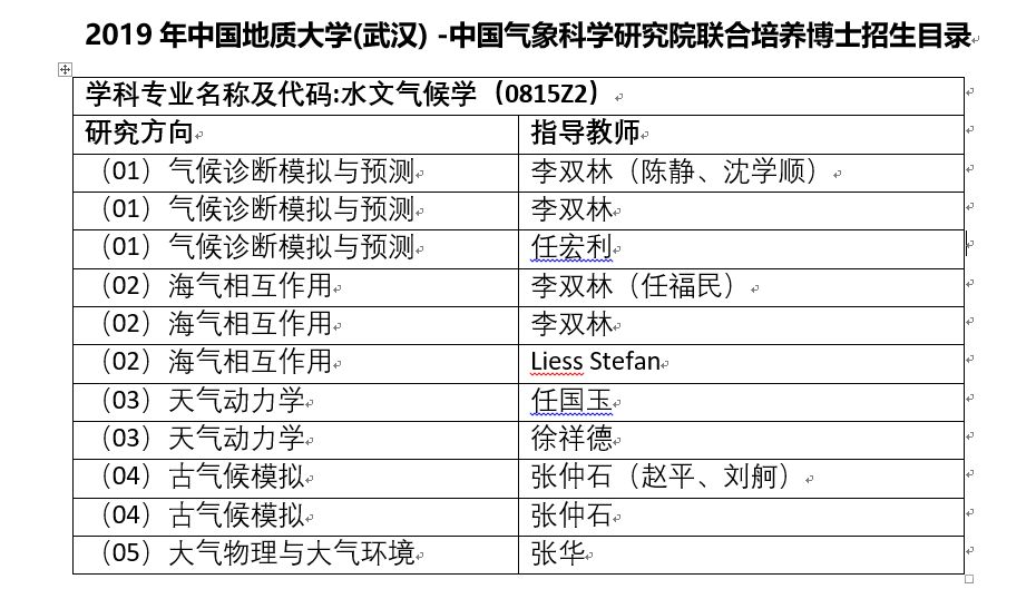 中国地质大学历年优秀业论文精选及公示名单汇总