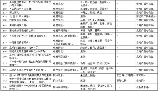 中国地质大学历年优秀业论文精选及公示名单汇总