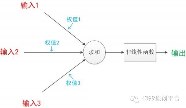 红警Ai脚本里的关联触发：详解游戏逻辑与智能决策交互技巧