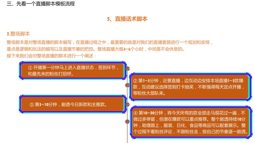 直播脚本文案模板：免费软件网站汇总 范文大全写作指南