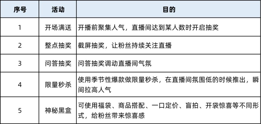 直播脚本ai生成文案